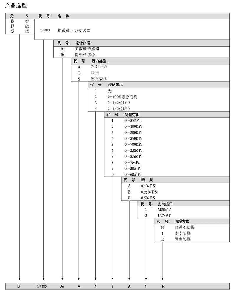 2088压力变送器选型.jpg