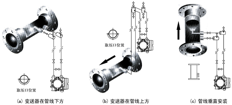 V锥