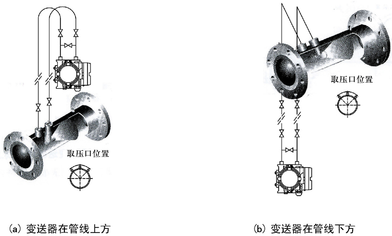  V 锥